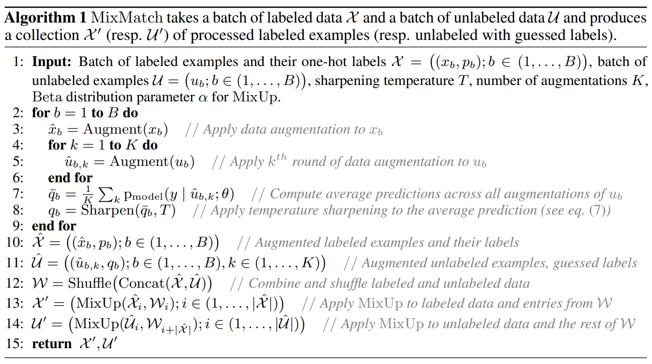 MixMatchAlgorithm